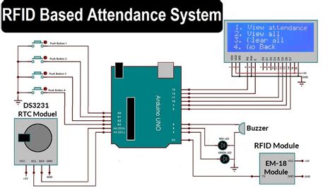 automated attendance system using rfid|rfid based attendance system using 8051.